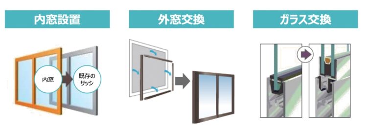 窓リフォームの種類