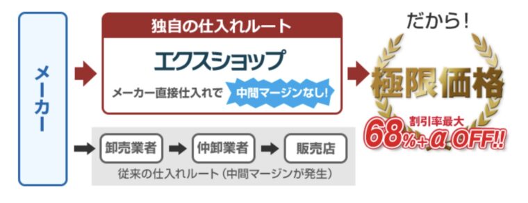 エクスショップ　極限価格