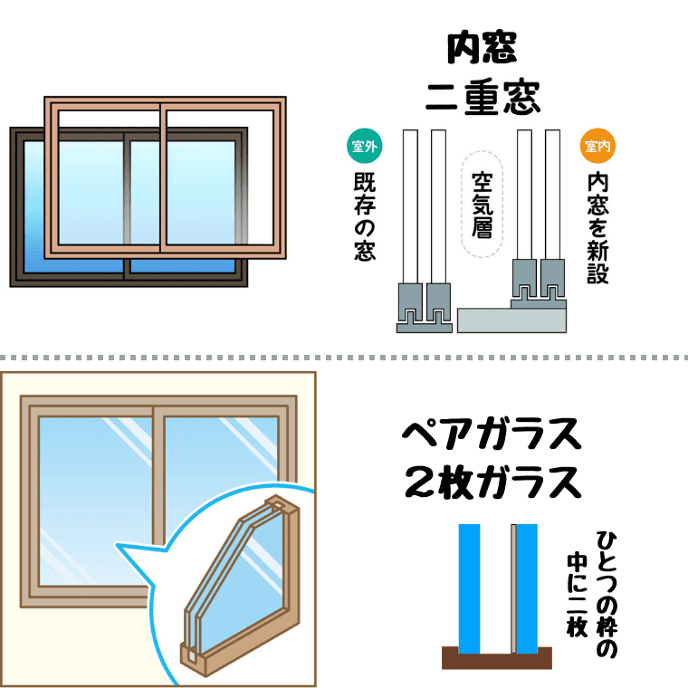 二重窓とペアガラスの違い