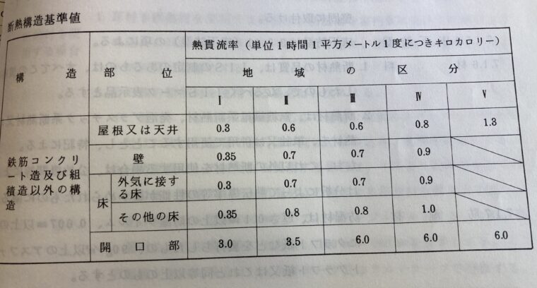 地域別の熱貫流率